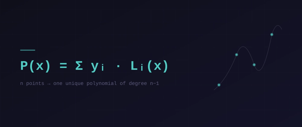 Cover image for Lagrange interpolation: turning points into a polynomial