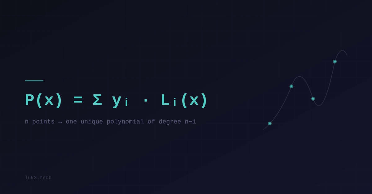 Lagrange Interpolation Explained: How to Find a Polynomial Through Any Set of Points