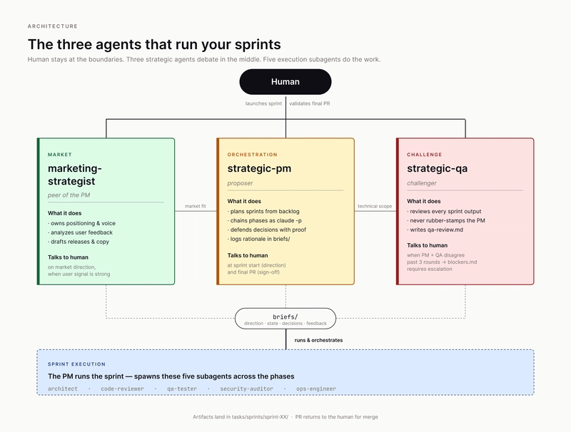 Agent team architecture