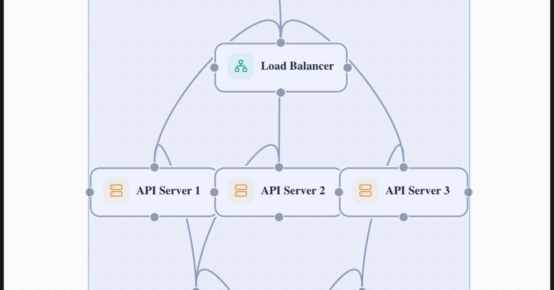 ReactFlow Multi-Selection Tutorial: Building Undo/Redo and Box Selection From Scratch