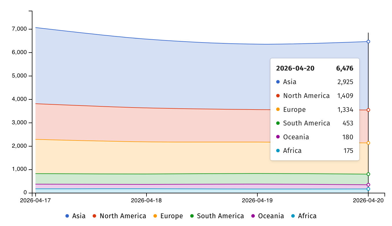 Unpatched ActiveMQ servers exposed online