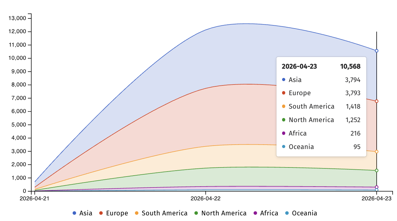 Exposed Zimbra servers