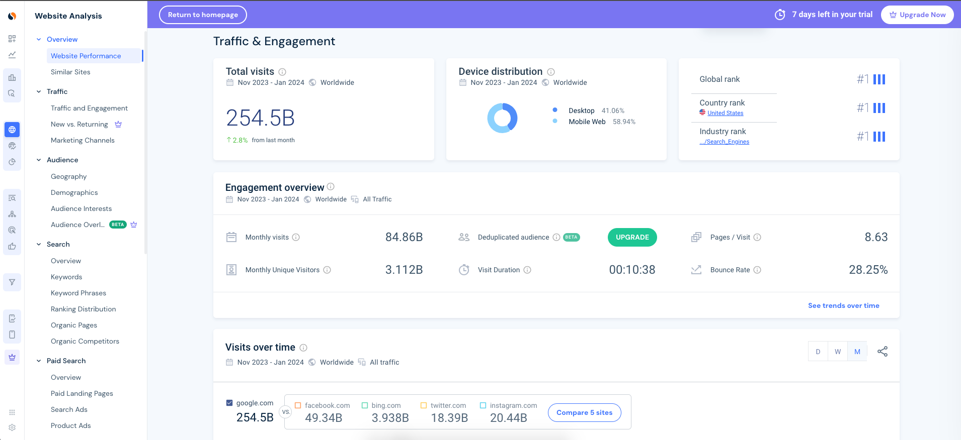 Similarweb's traffic analysis dashboard
