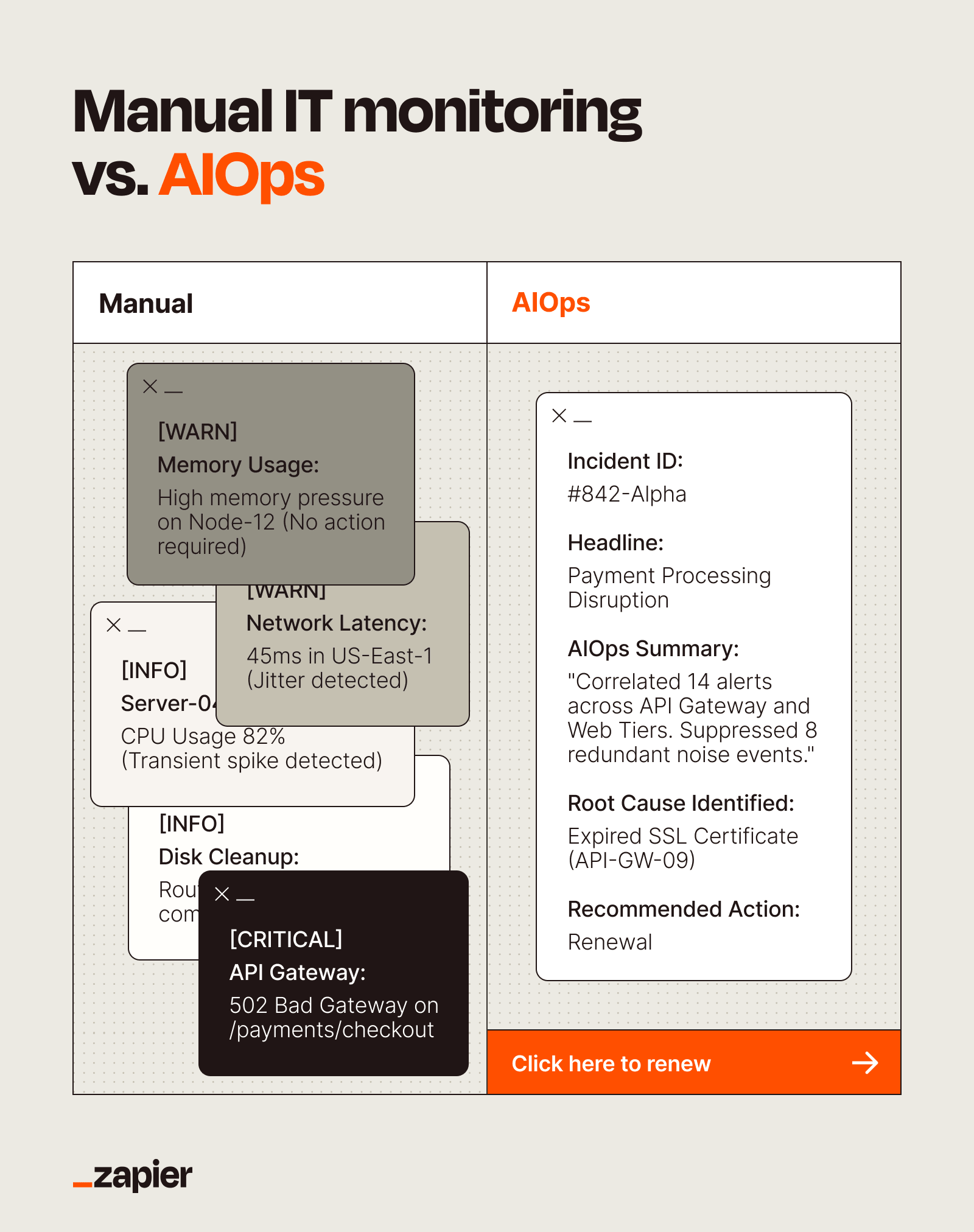Traditional IT monitoring versus AIOps approach to system observability