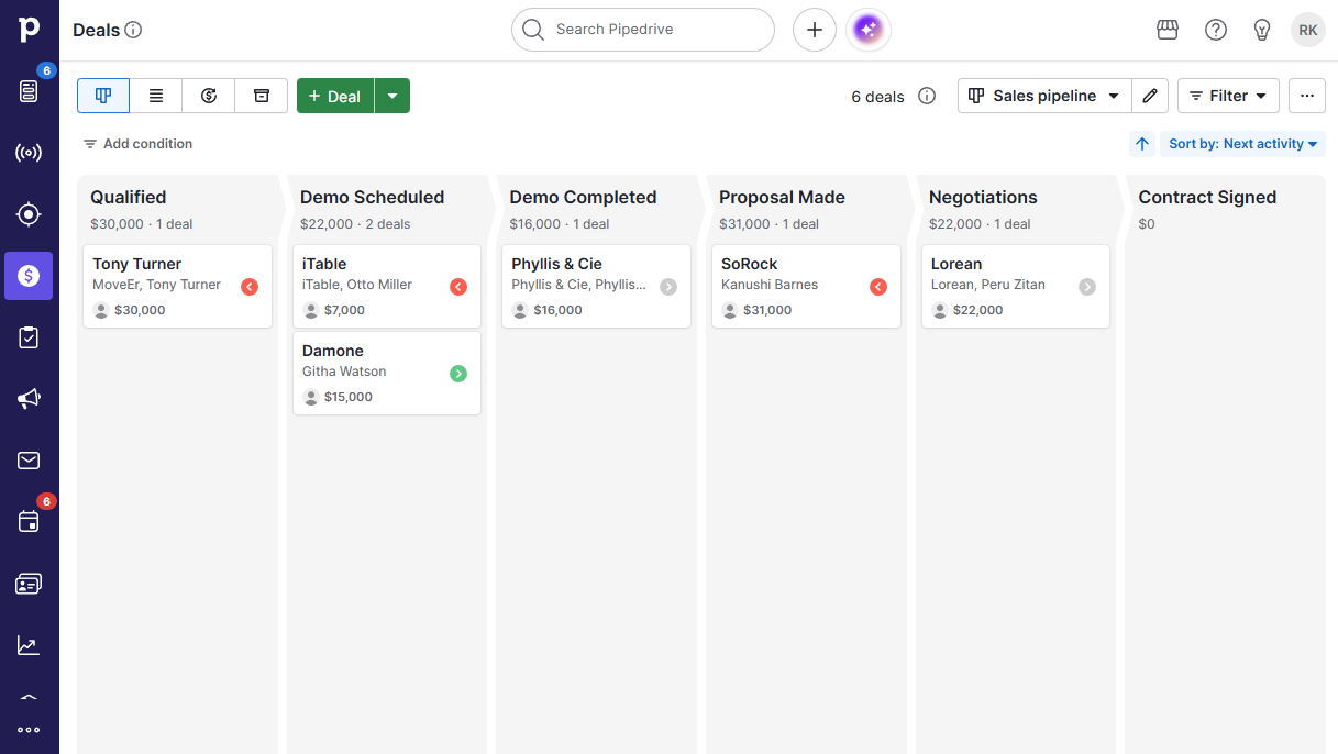 Pipedrive's dashboard offers accessible, sales-focused reporting with AI assistance