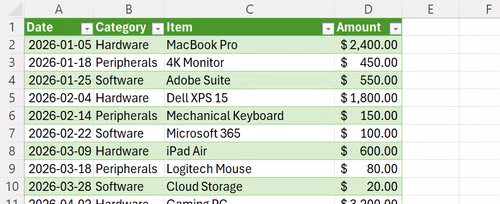 The append output table stacks all source data with matching columns