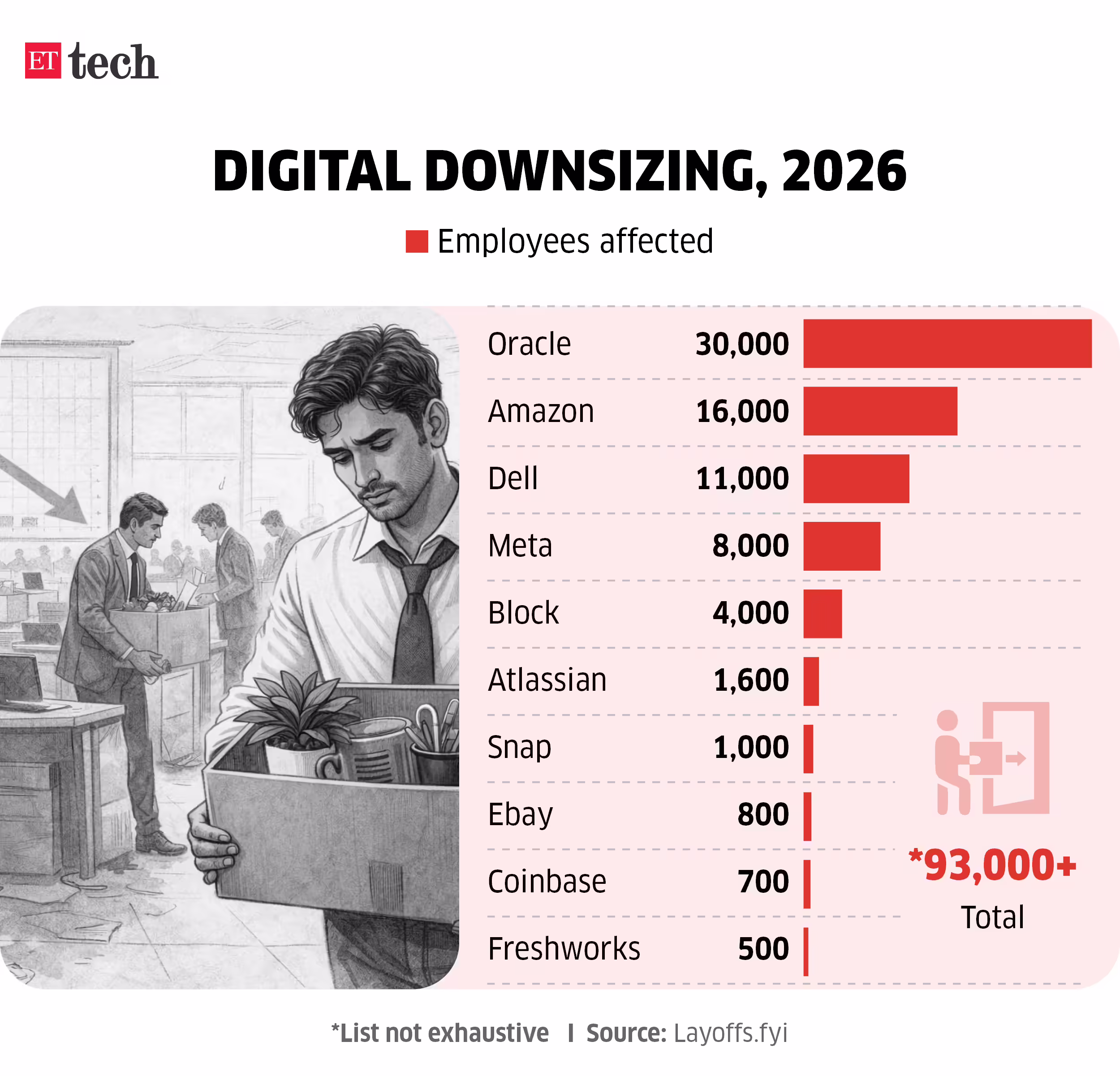 Image for DigitalDownsizing%2C2026_May2026_Graphic_ETTECH