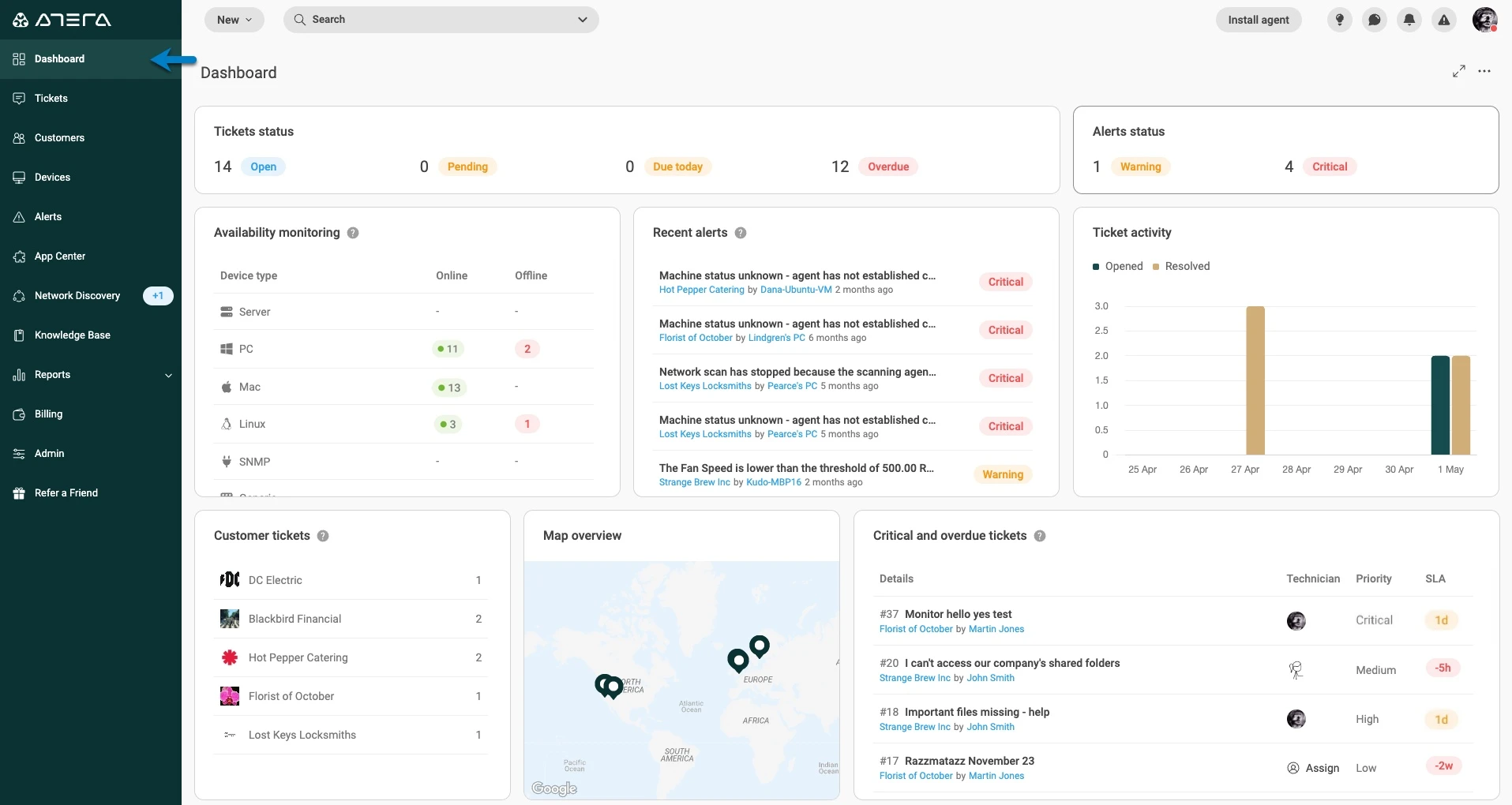 Atera's dashboard emphasizes IT automation and remote management