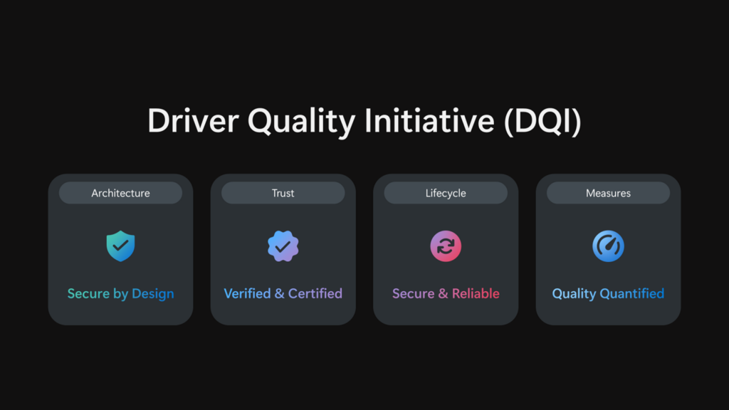 DQI