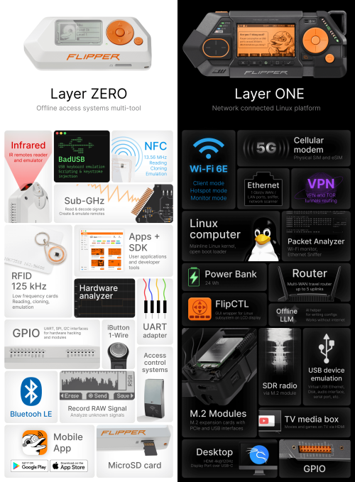 Flipper Zero vs Flipper One comparison