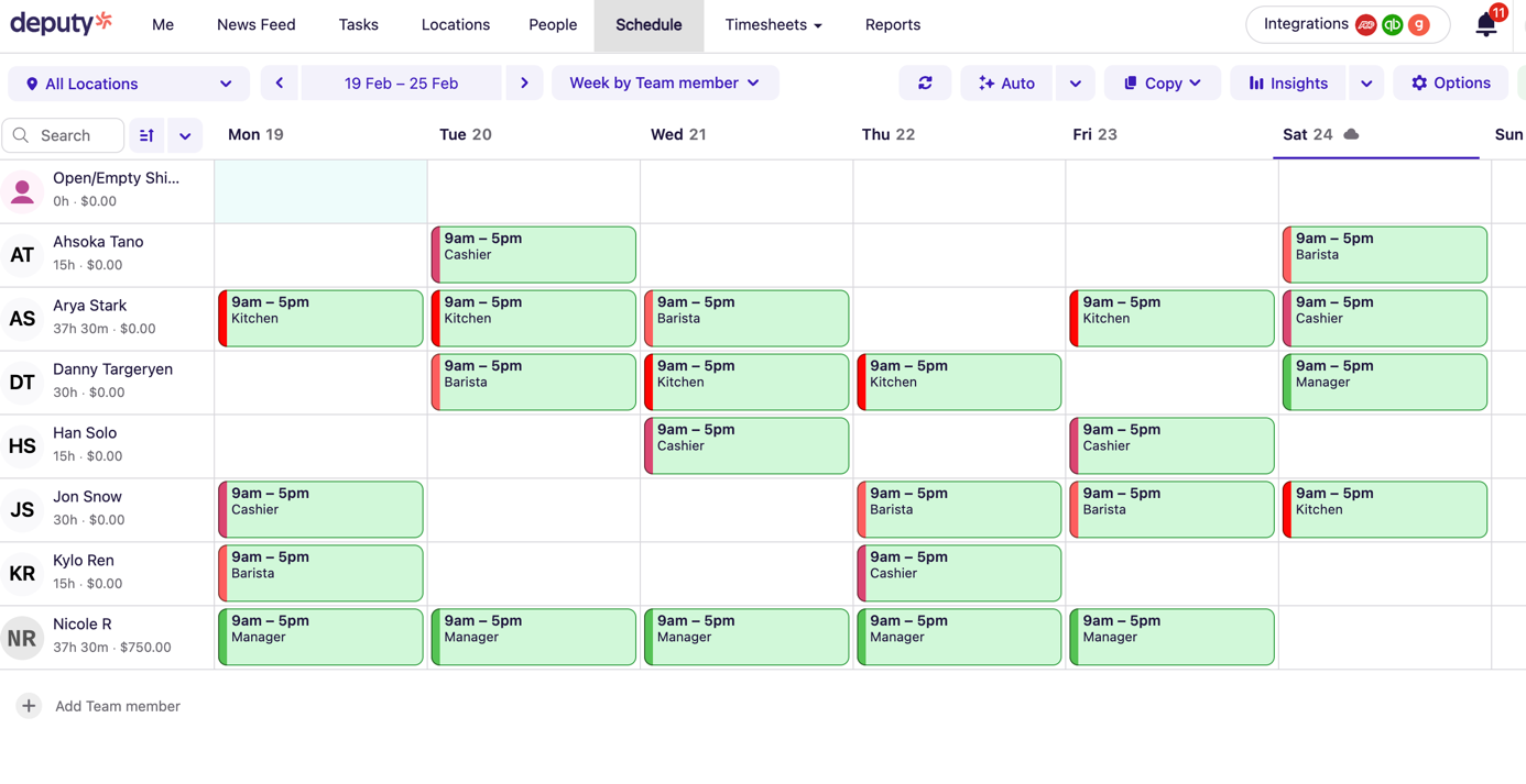 Deputy's interface showing labor forecasting and schedule management