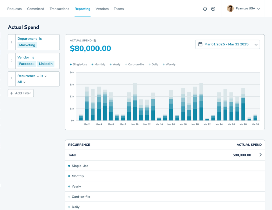Procurify gives mid-market companies clear budget visibility