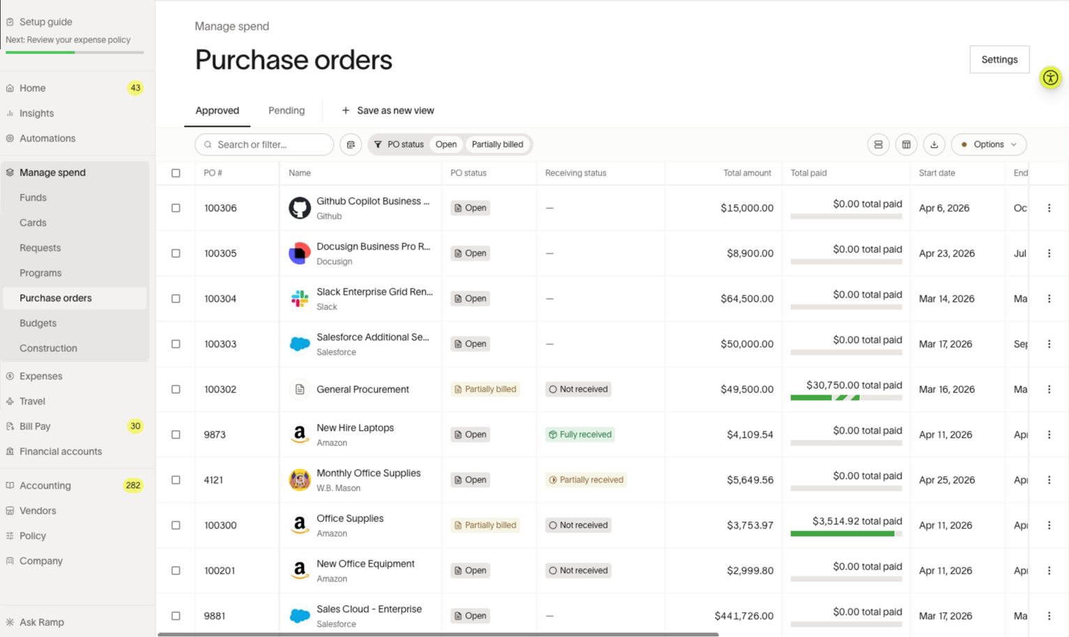 Ramp integrates corporate cards with comprehensive spend tracking