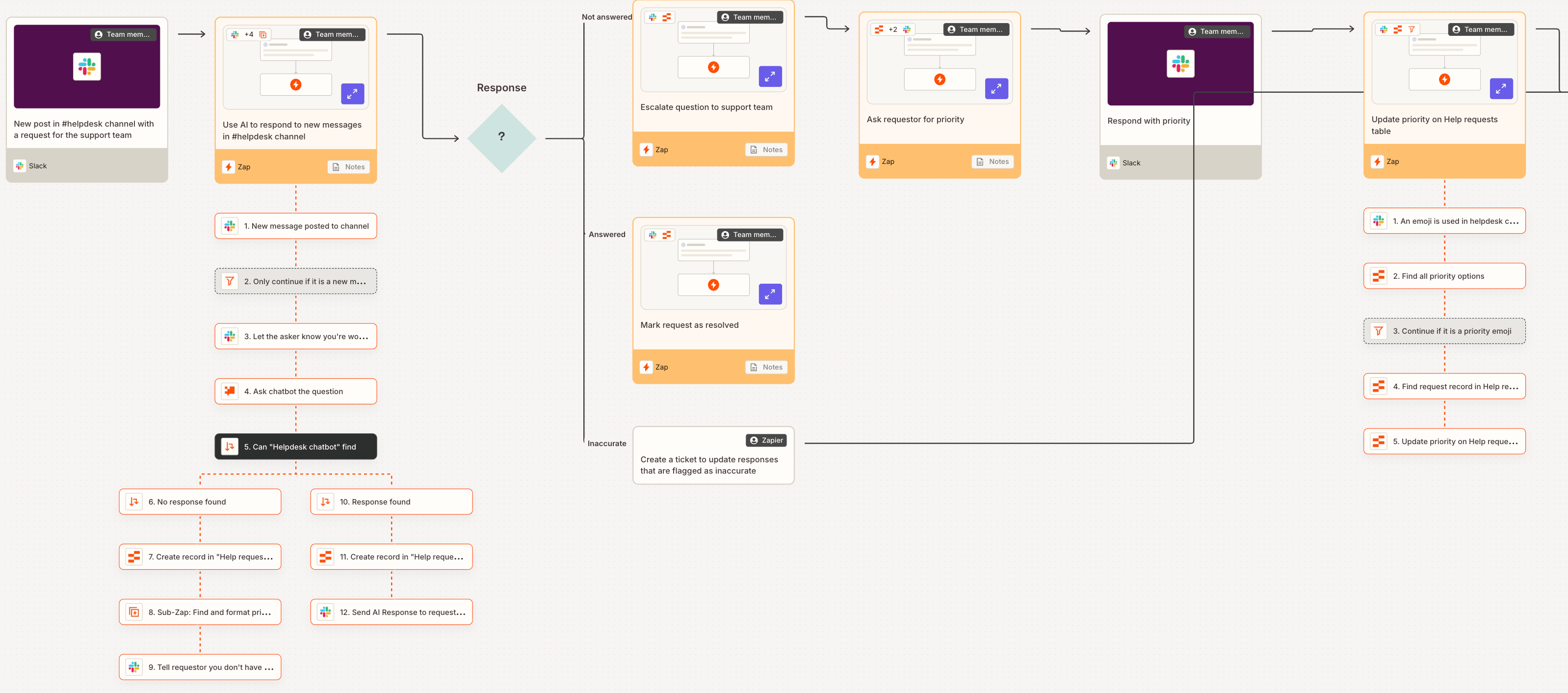 Zapier Canvas converts process diagrams directly into executable automations