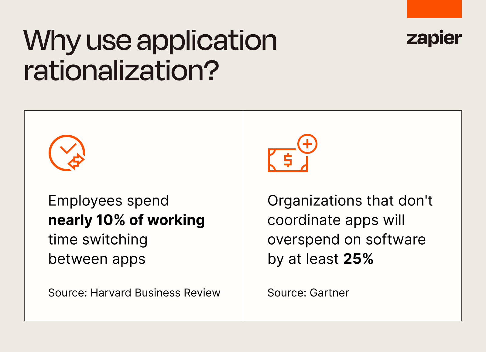 The compounding costs of unchecked application sprawl