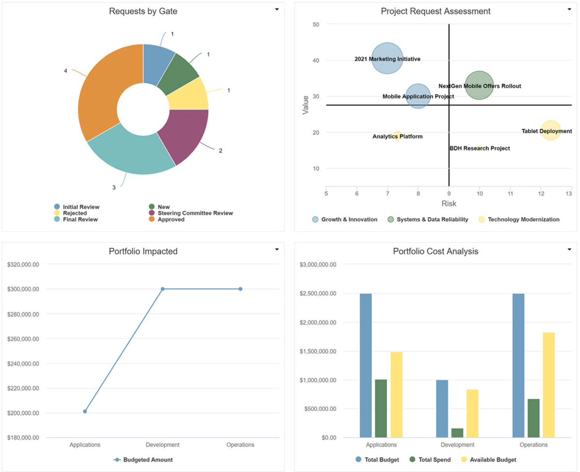 Planview Portfolios strategic planning view