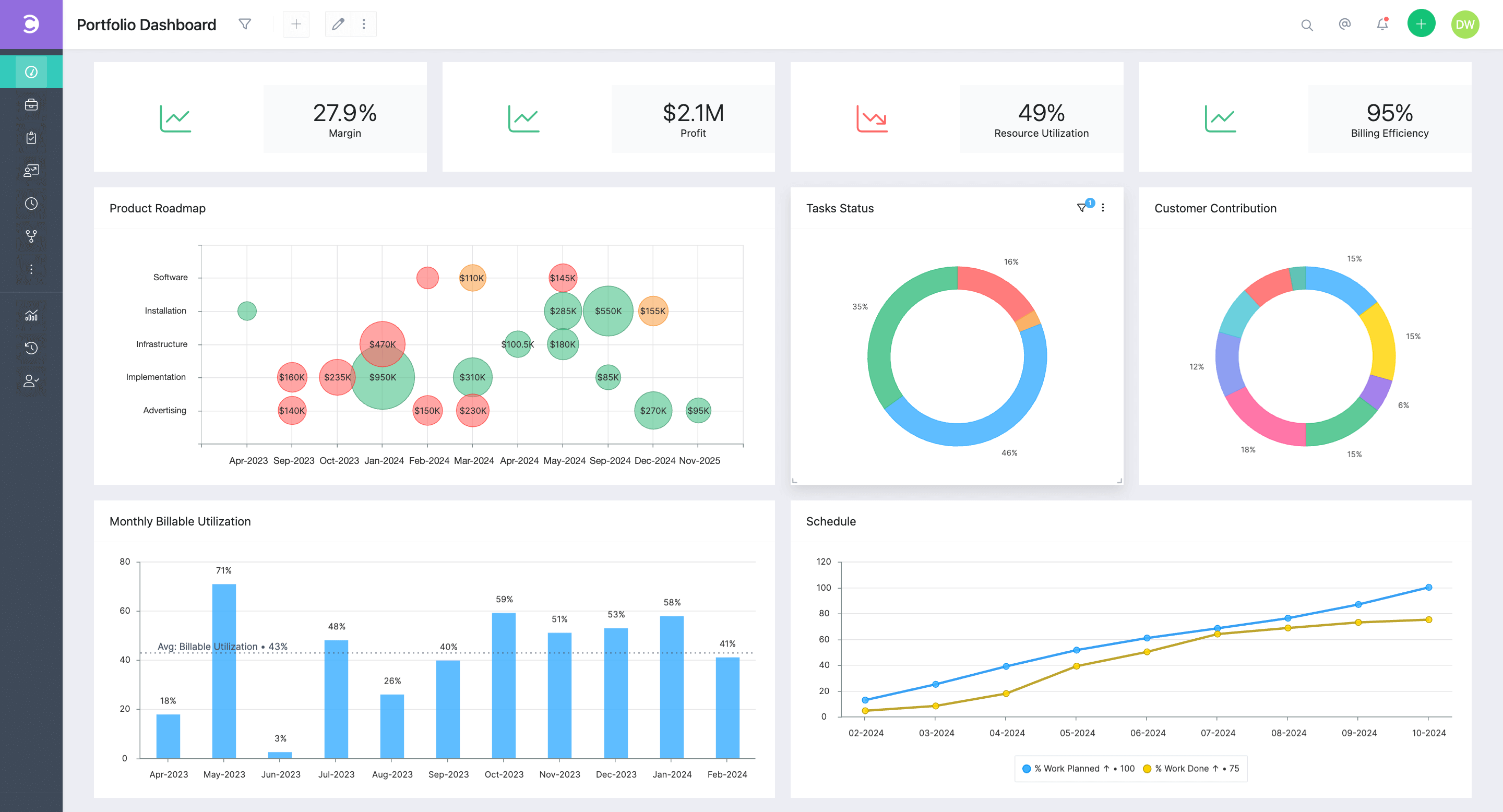 Celoxis AI-driven project analytics
