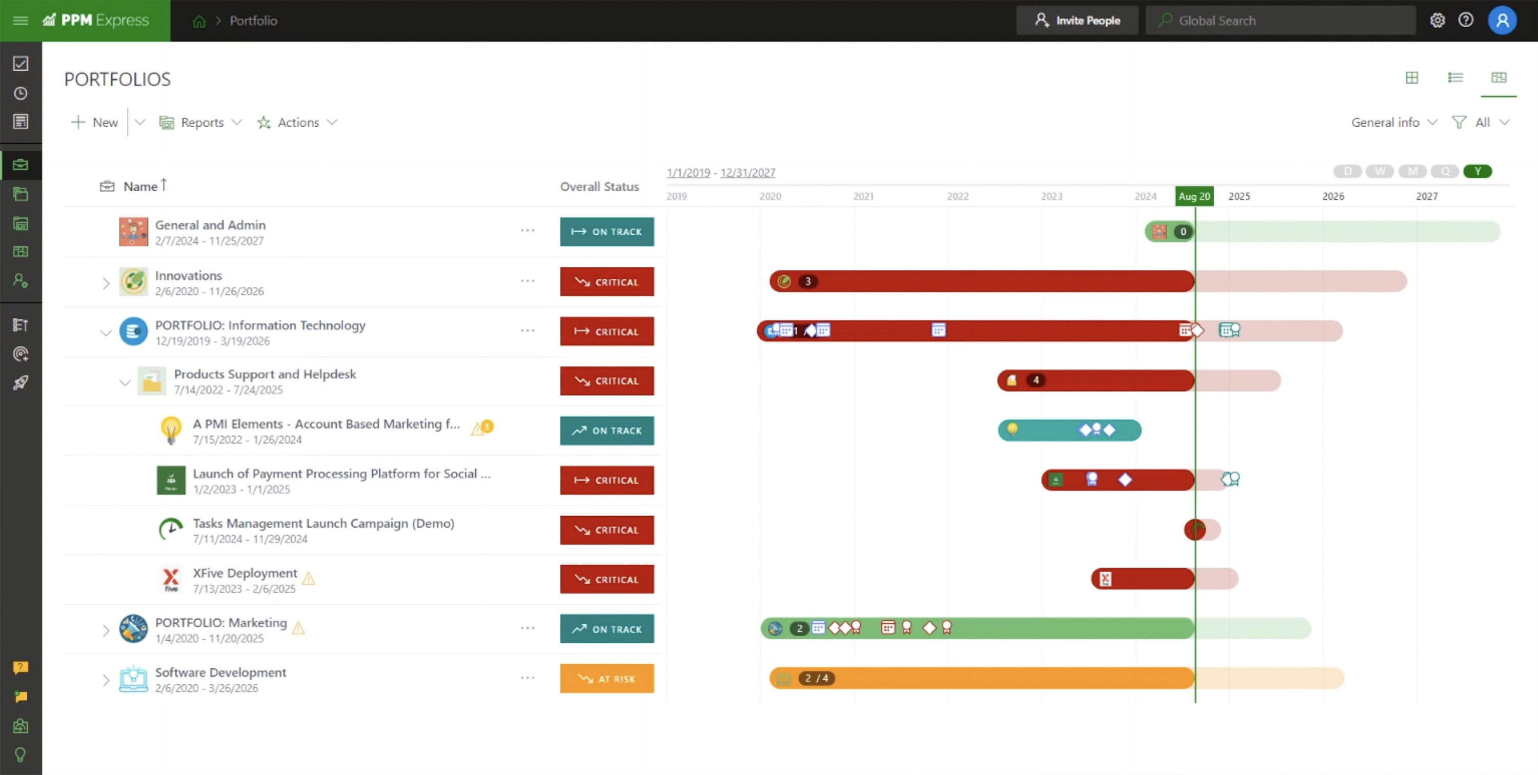 PPM Express dashboard showing multi-tool integration