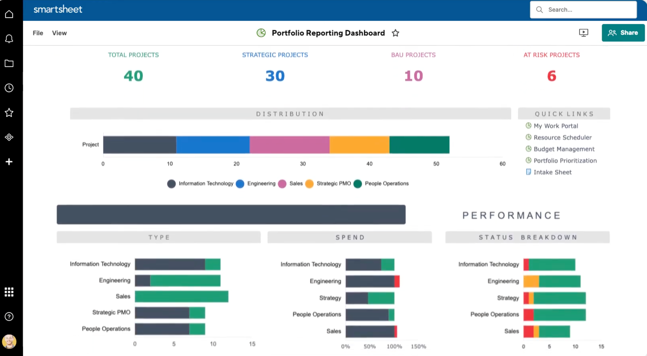 Smartsheet's customizable dashboard interface
