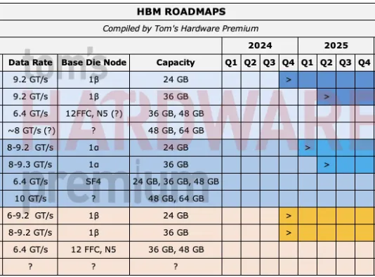 Samsung's HBM5 mockup showing the Heat Path Block thermal architecture at Computex 2026