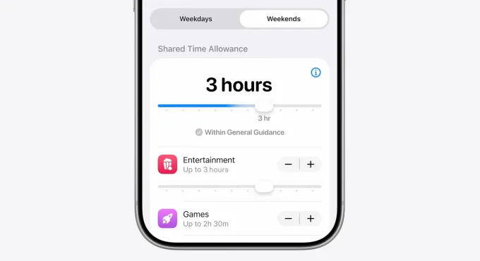 New Screen Time controls allow parents to set different limits for Entertainment, Games, and Social Media