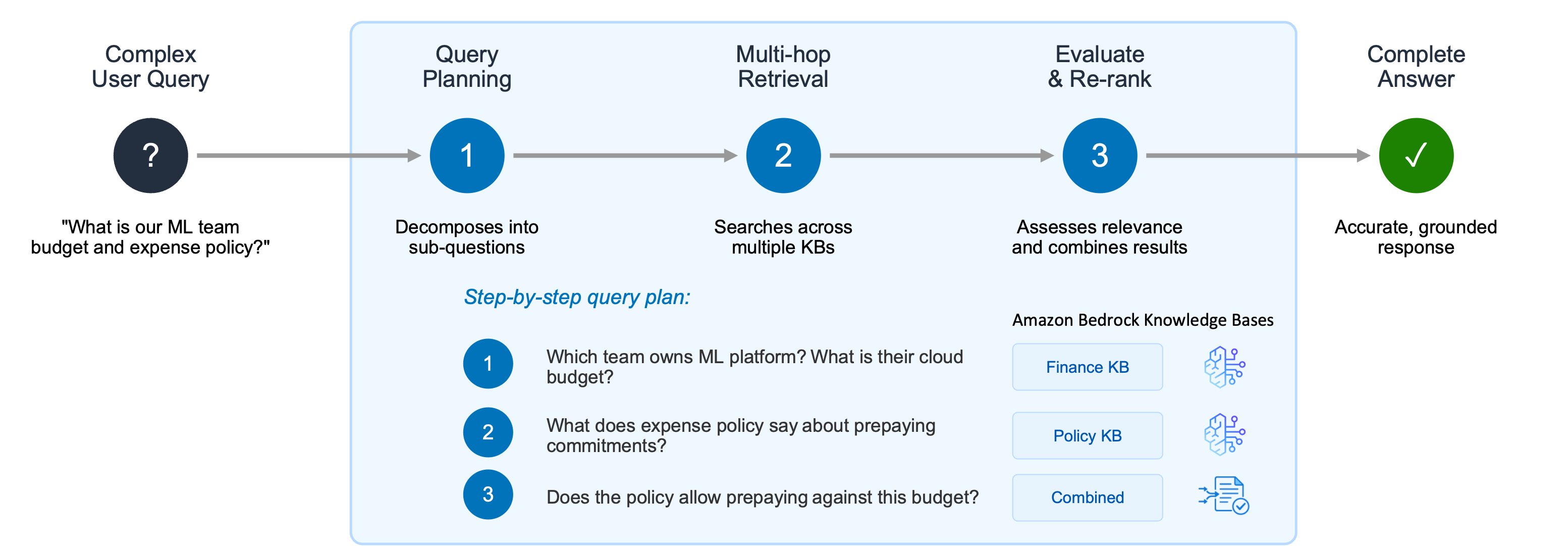 Image (Source: AWS News Blog)