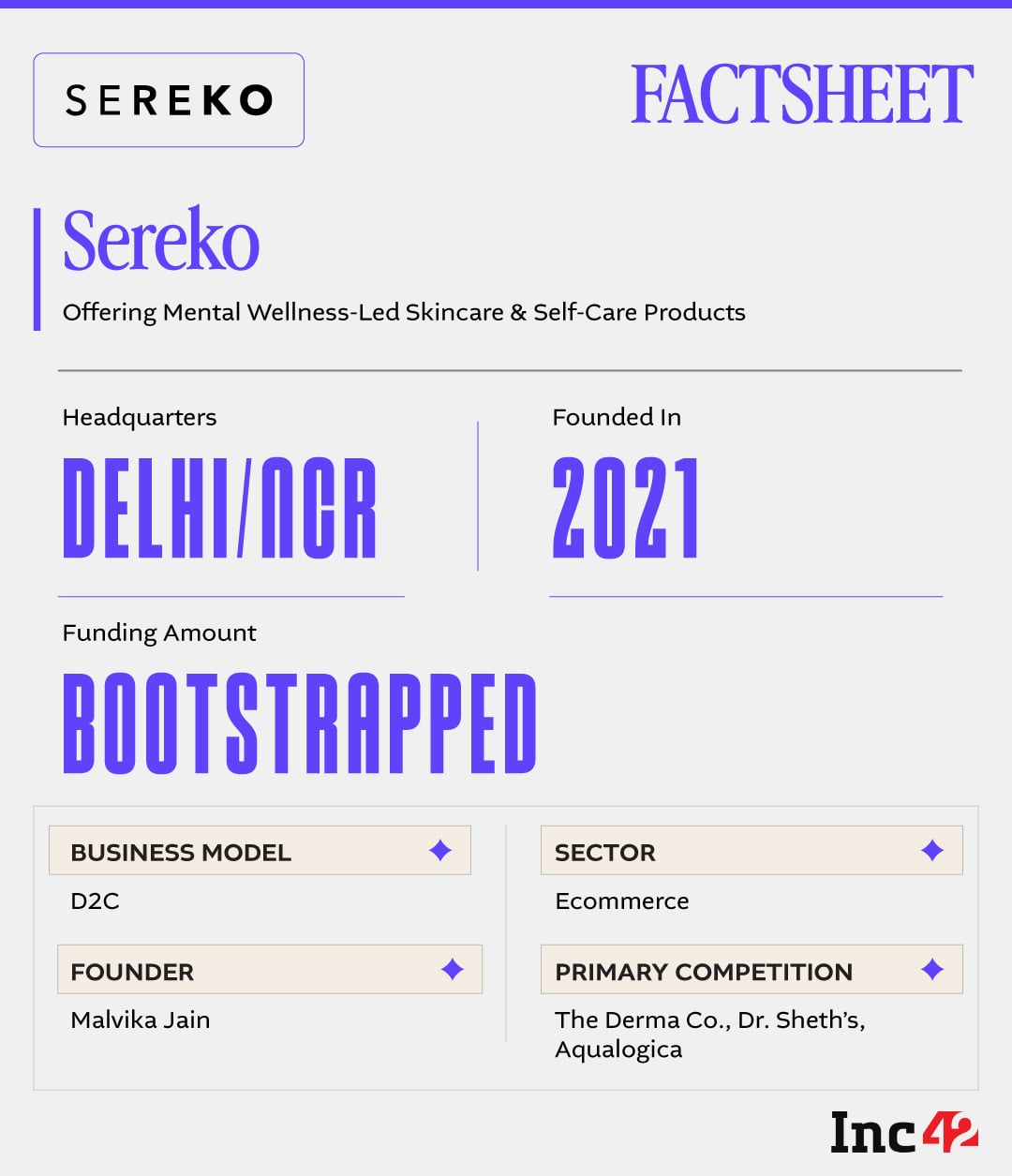 Indian D2C startups are expanding intimate care beyond hygiene, building trusted brands across wellness, recovery and lifestyle.