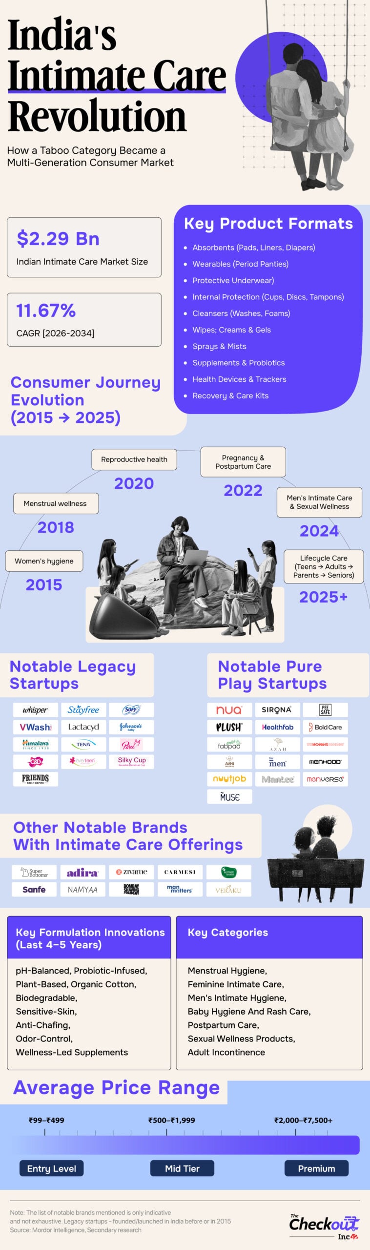 Intimate Care Economy’s Renaissance