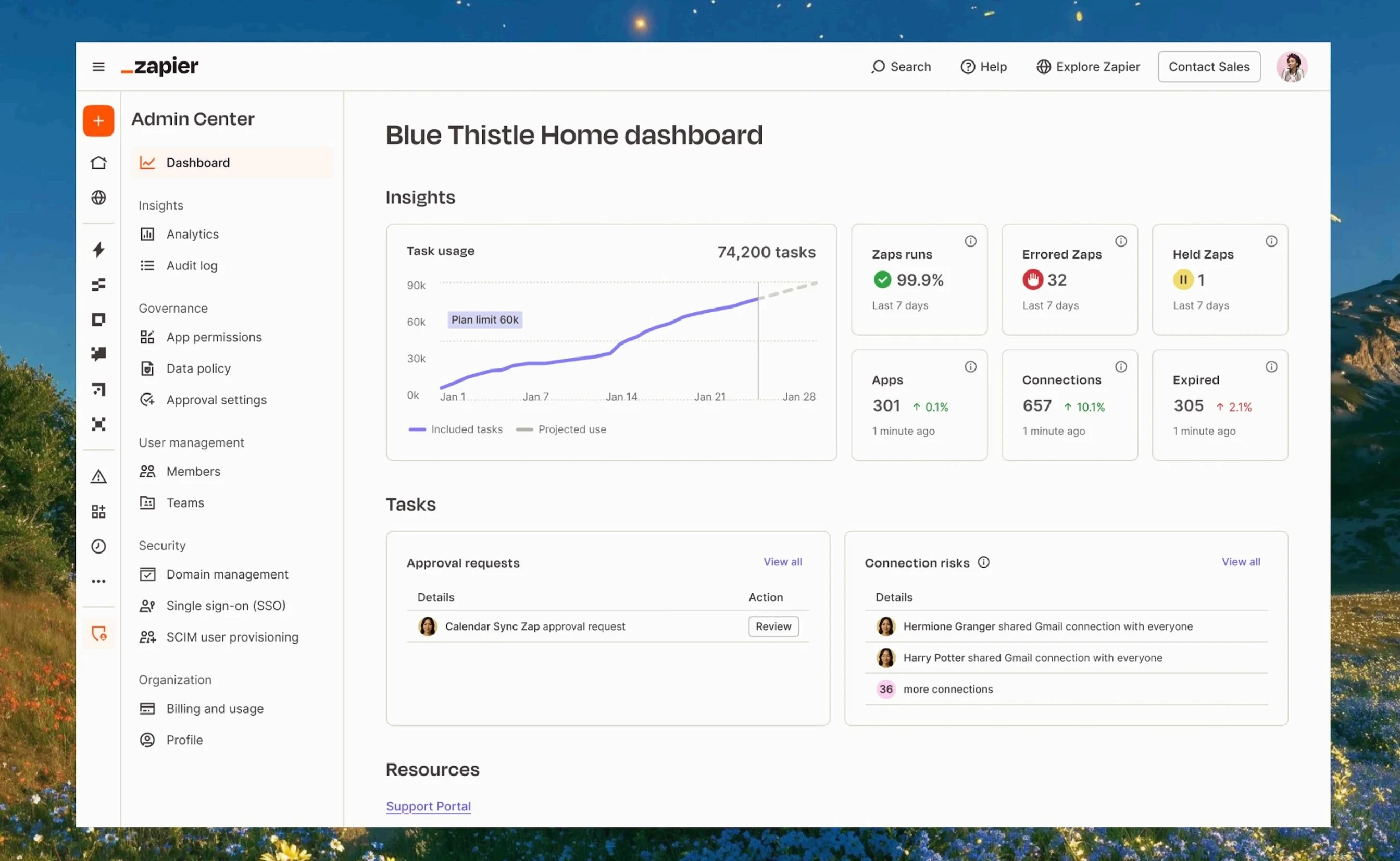 Image (Source: The Zapier Blog)