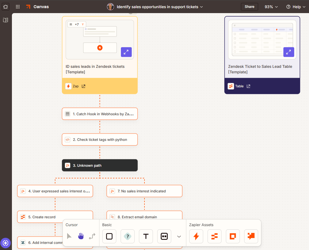 Image (Source: The Zapier Blog)
