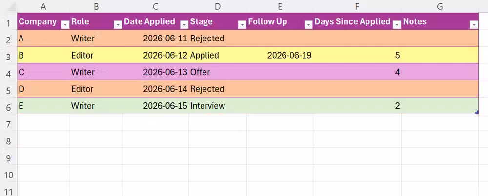 لوحة ملخص في Excel تعرض إجمالي المدفوعات والمستحقات والمتأخرات باستخدام دالة SUMIF