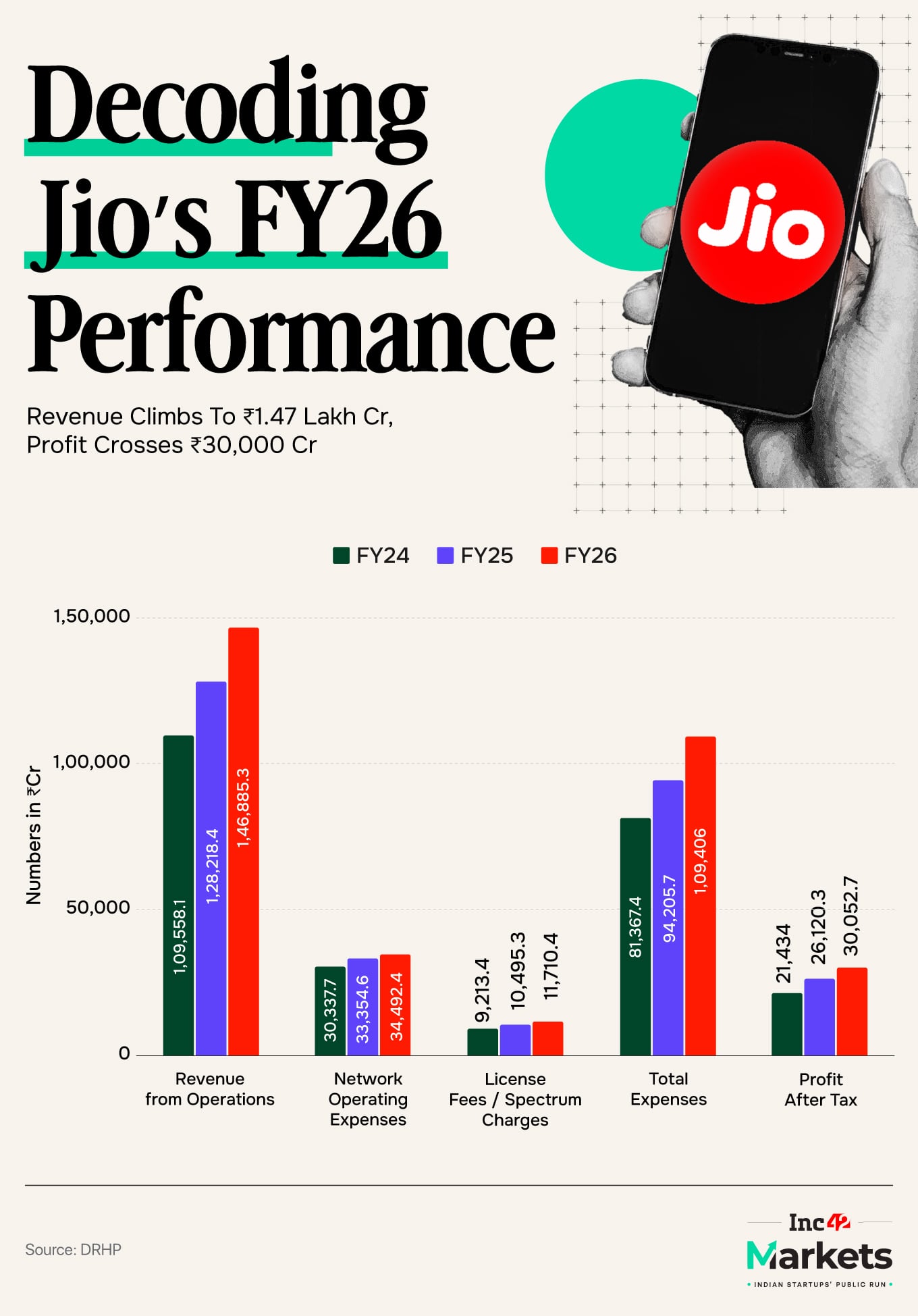 جهاز راوتر Jio AirFiber لخدمات النطاق العريض المنزلي