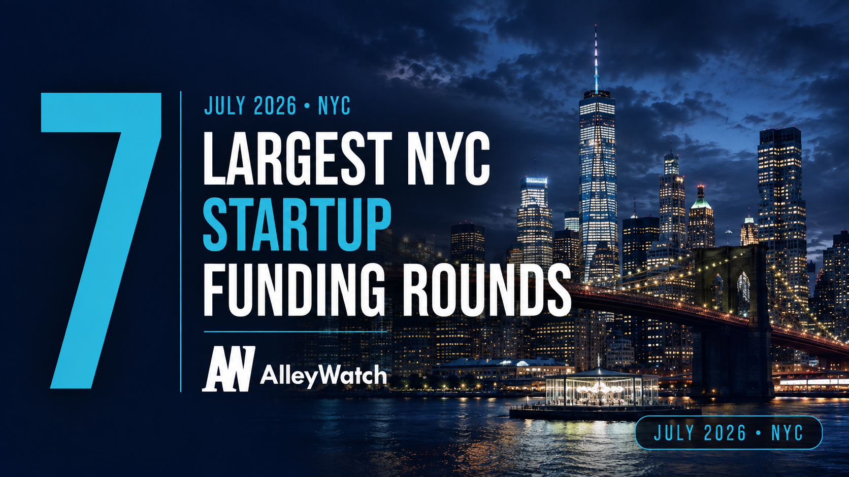 7 NYC startups raised $1.3B in July 2026